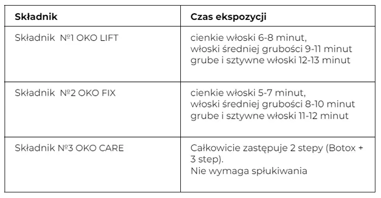 Preparat do laminowania rzęs i brwi STEP 3 CARE&RECOVERY, 1 saszetka OKO czas_ekspozycji