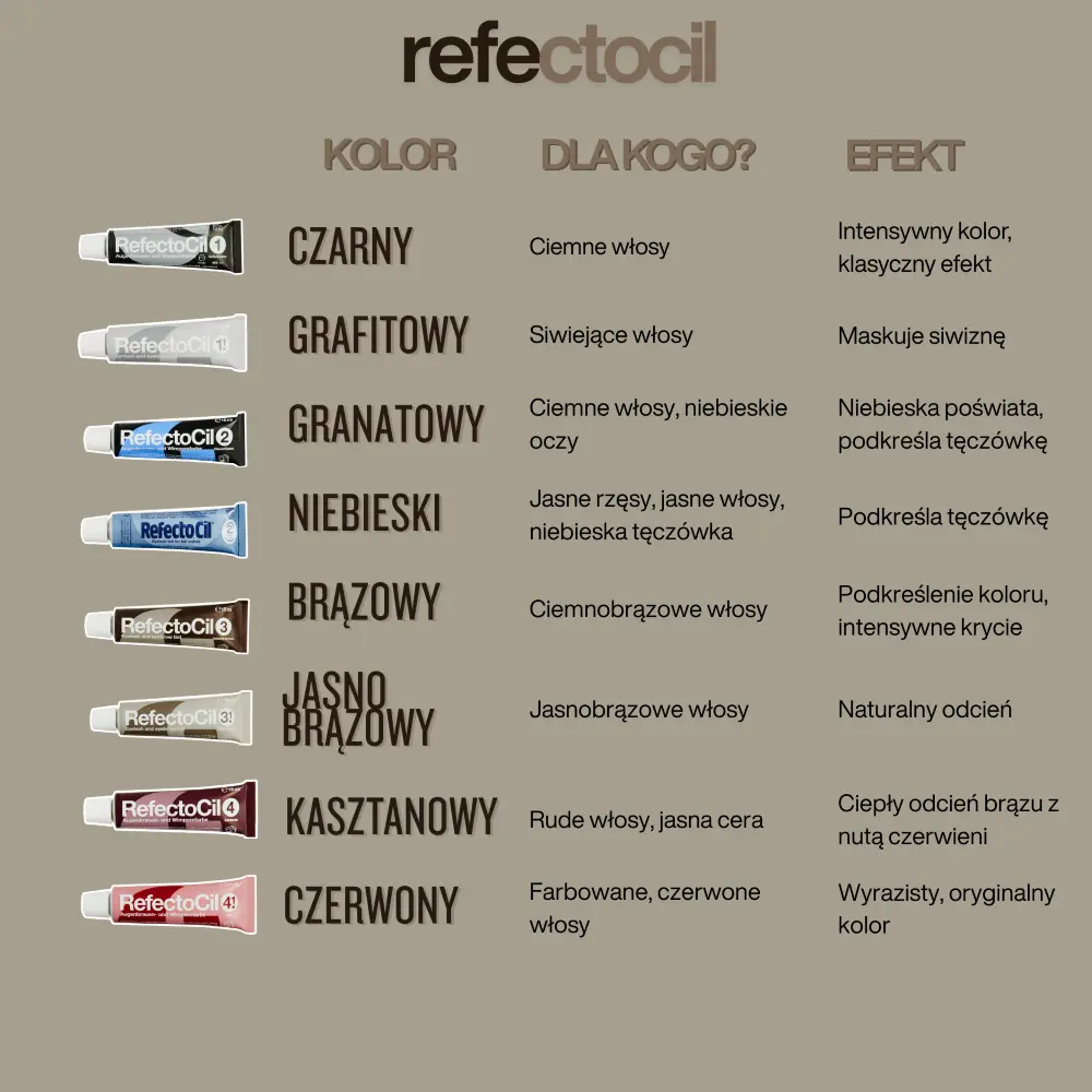 Henna żelowa RefectoCil (brązowa) REFECTOCIL