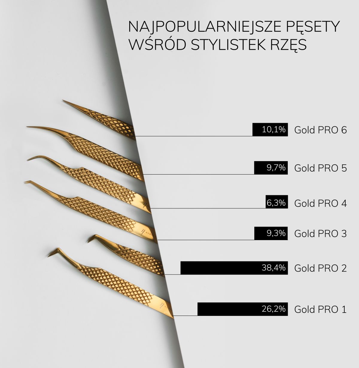 Najpopularniejsze pęsety stylistki rzęs 2024 Najpopularniejsze pęsety stylistki rzęs 2024