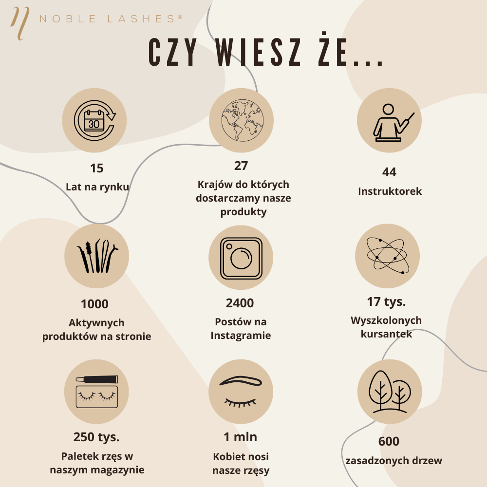 Czy wiesz że... Noble lashes w liczbach - ciekawostki