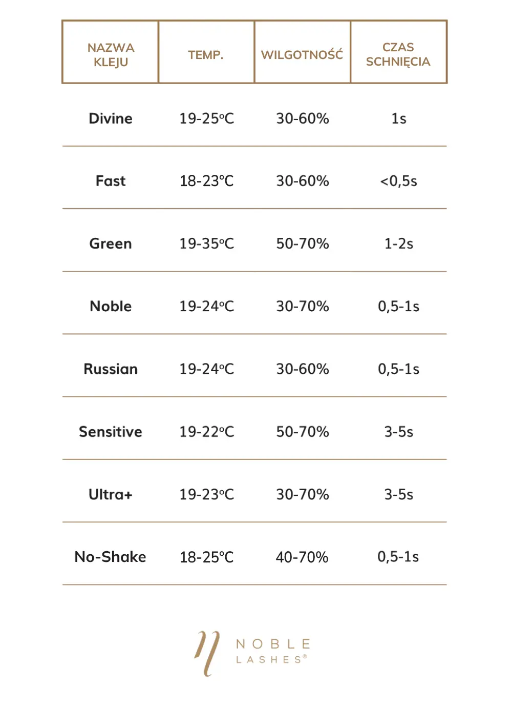 Warunki pracy z klejami Warunki pracy z klejami